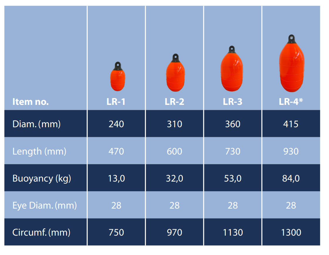 Dan-Fender Low Resistance Marker Buoys